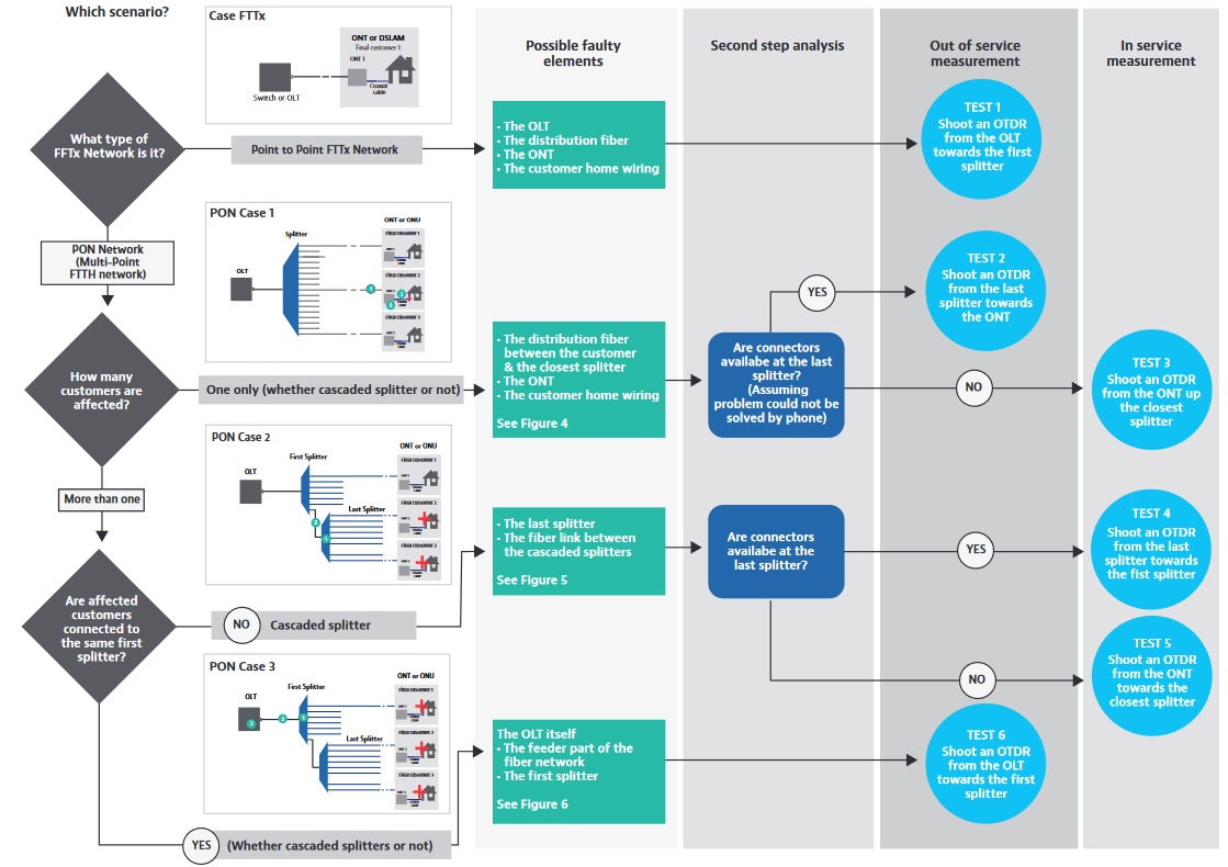 Troubleshooting in PON networks using the OTDR instrument (2) - Huawei ...