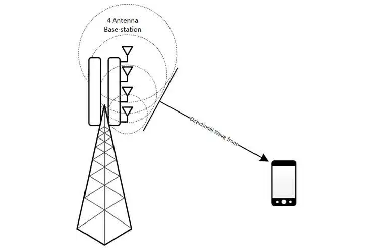 Wireless base station architecture and system components