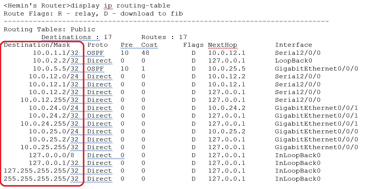 Курс huawei routing and switching шаг