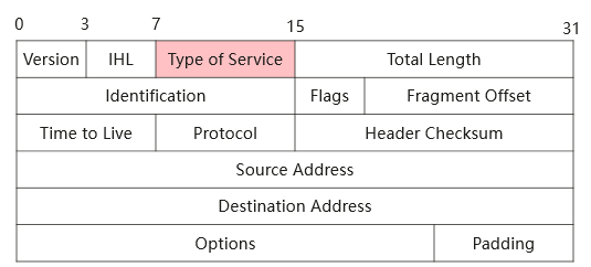 what-does-tos-means-huawei-enterprise-support-community