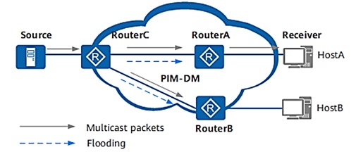 Protocol independent multicast что это