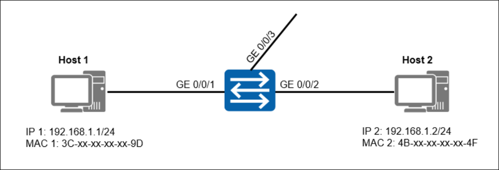 How Address Resolution Protocol (ARP) works? - Huawei Enterprise ...