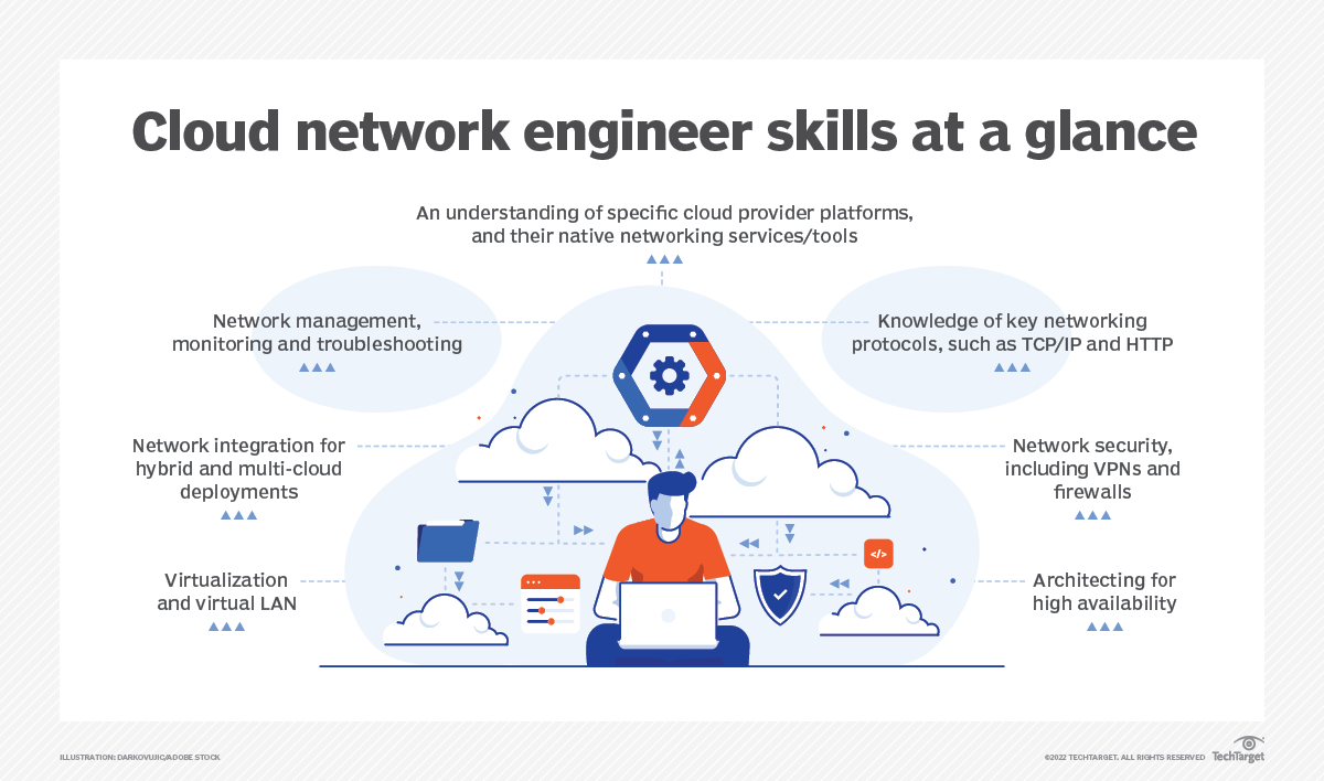 What does an engineer do. Cloud Network. Инженер облачных сервисов. Network cloud engine.