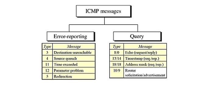 Page 2 Of Internet Control Message Protocol Icmp Huawei Enterprise Support Community