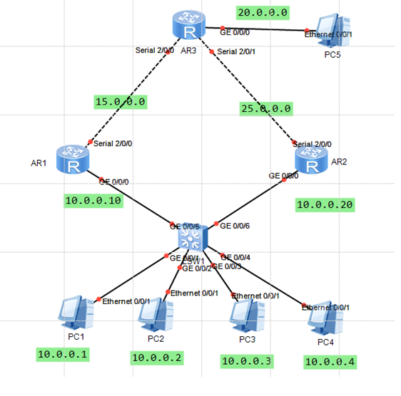 VRRP Overview & Implementation - Huawei Enterprise Support Community