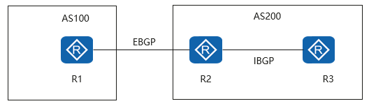 How To Handle BGP Neighbor Relationship Fails To Be Established On NE ...