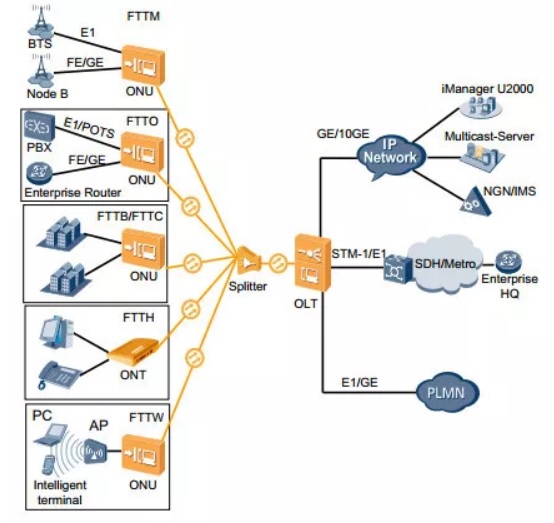 FTTM (1) - Huawei Enterprise Support Community