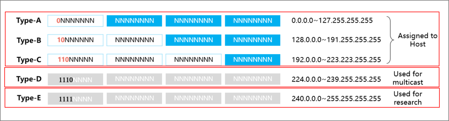 IP Address and Subnet Division - Huawei Enterprise Support Community