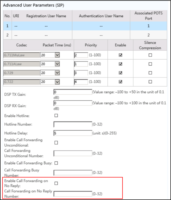 How To Configure Call Forwarding On No Reply On An Eg8145v5 Huawei 3935