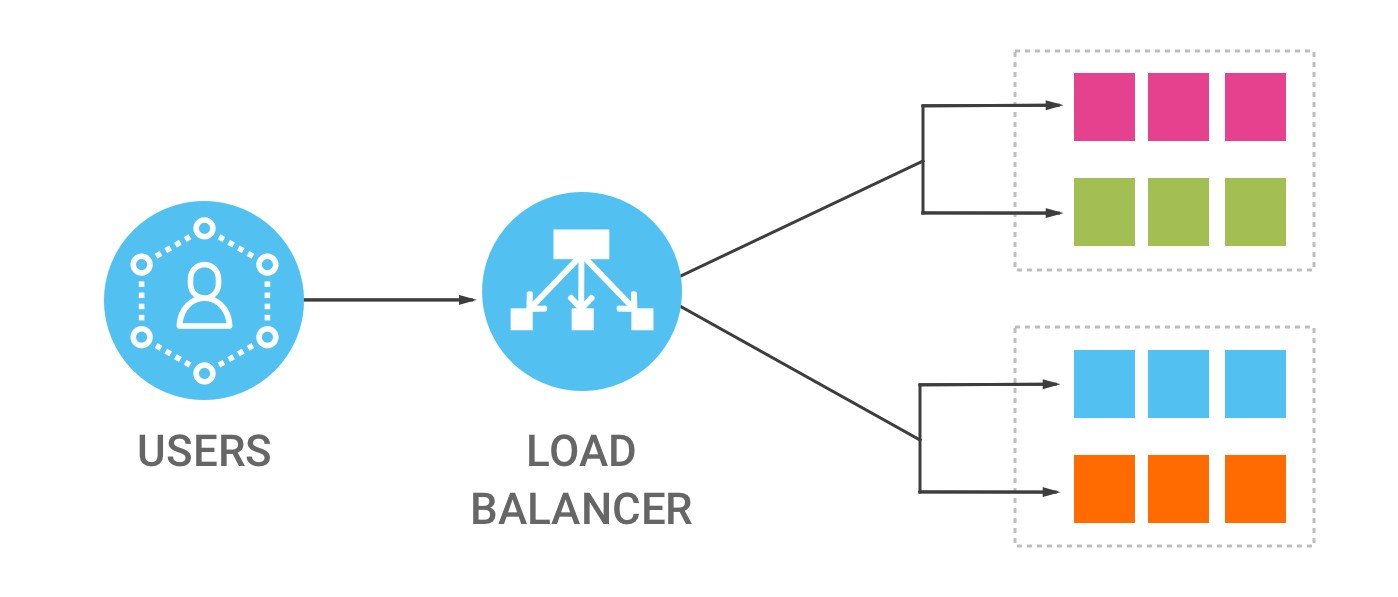 Model load. Балансировщик нагрузки значок. Load Balancer. Load Balancing. Балансировщик ELB-0133.