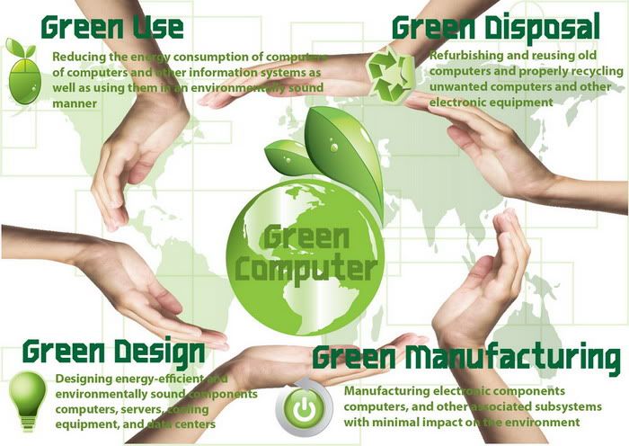 importance of green computing