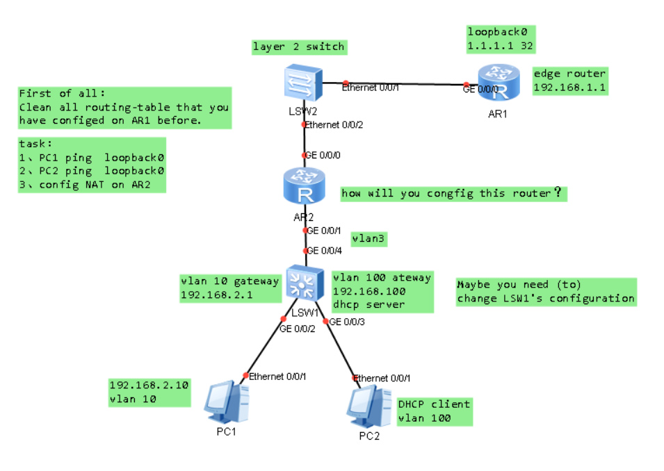 how to configure NAT on AR2 - Huawei Enterprise Support Community