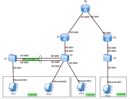 The switch and router cannot be pinged after the port type is ...