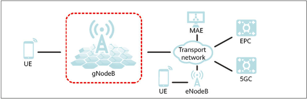Présentation De Huawei GNodeB ! - La Communauté De Support De Huawei ...