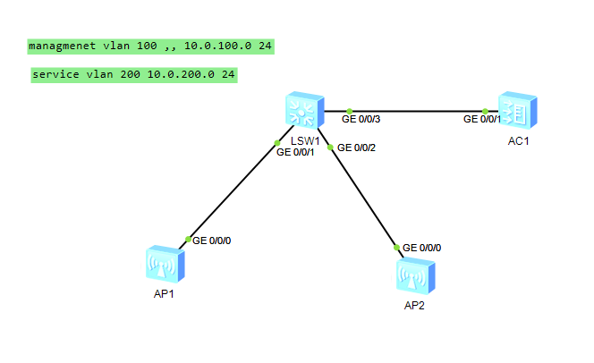 AC configuration - Huawei Enterprise Support Community