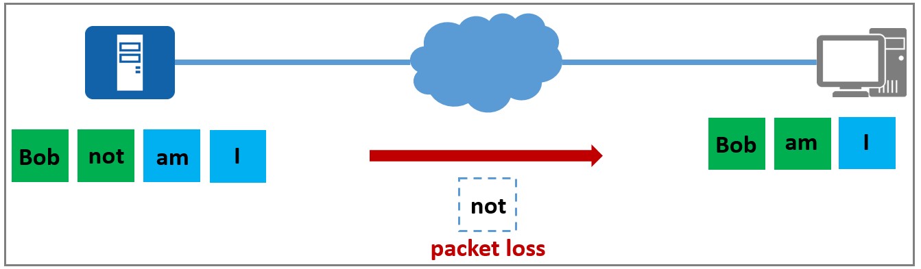 Packet loss cs 2