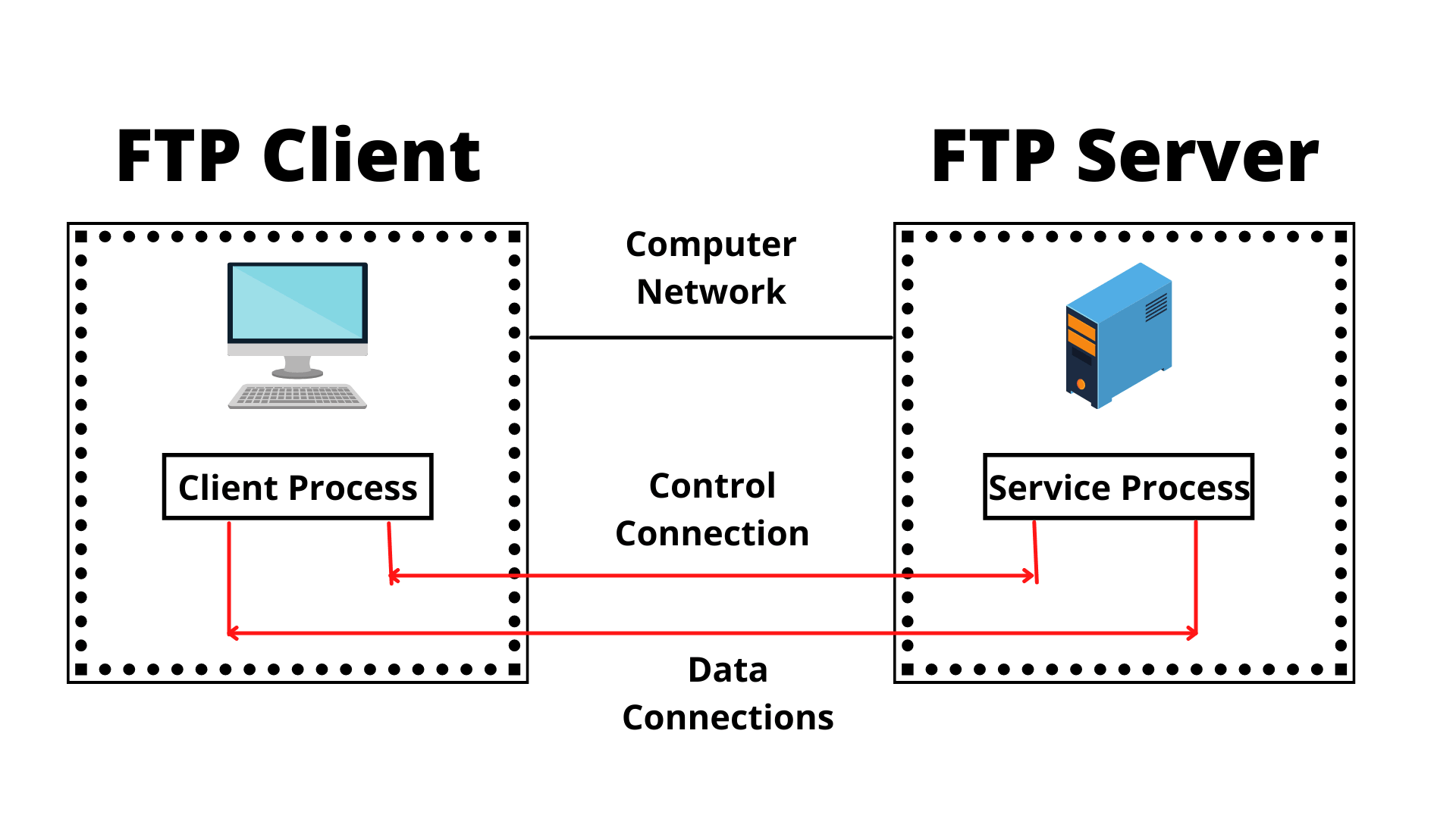 How To Create An FTP Server On Windows With Filezilla Huawei 