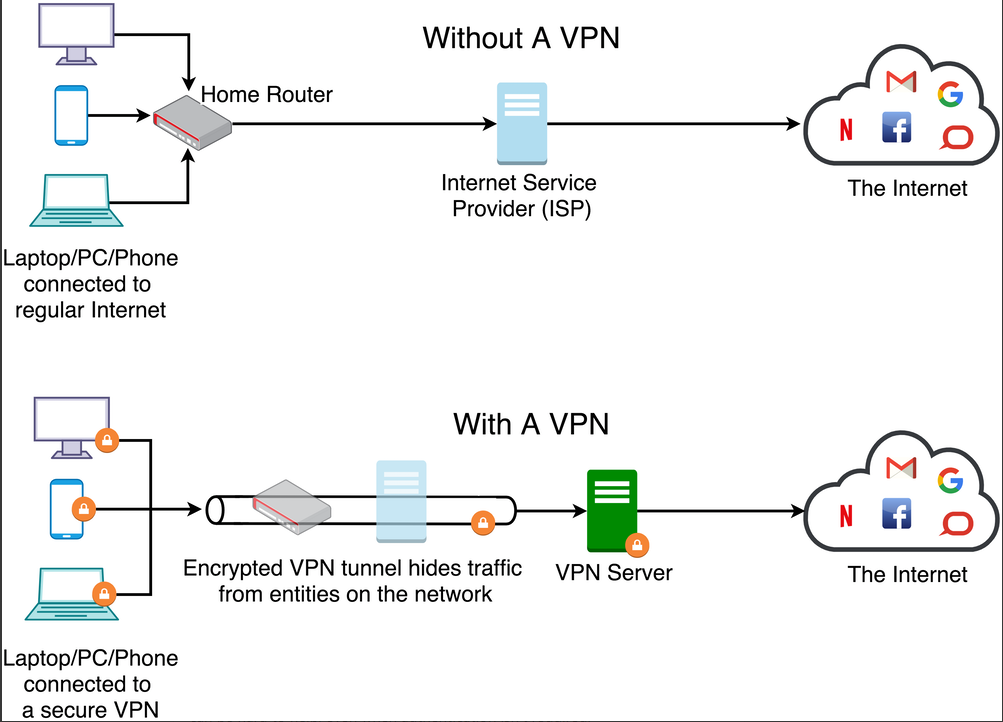 Включить vpn на Андроид Самсунг