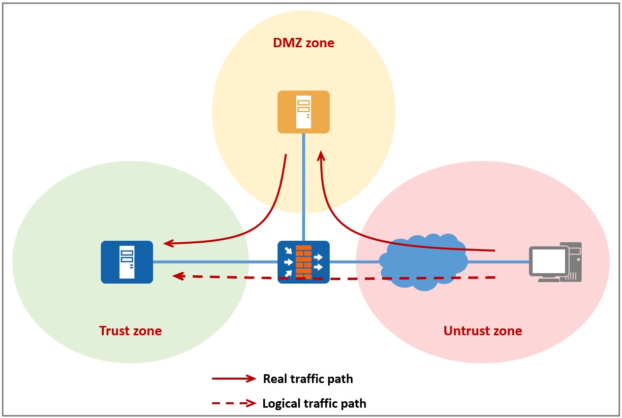 Dmz 10.15 251.10