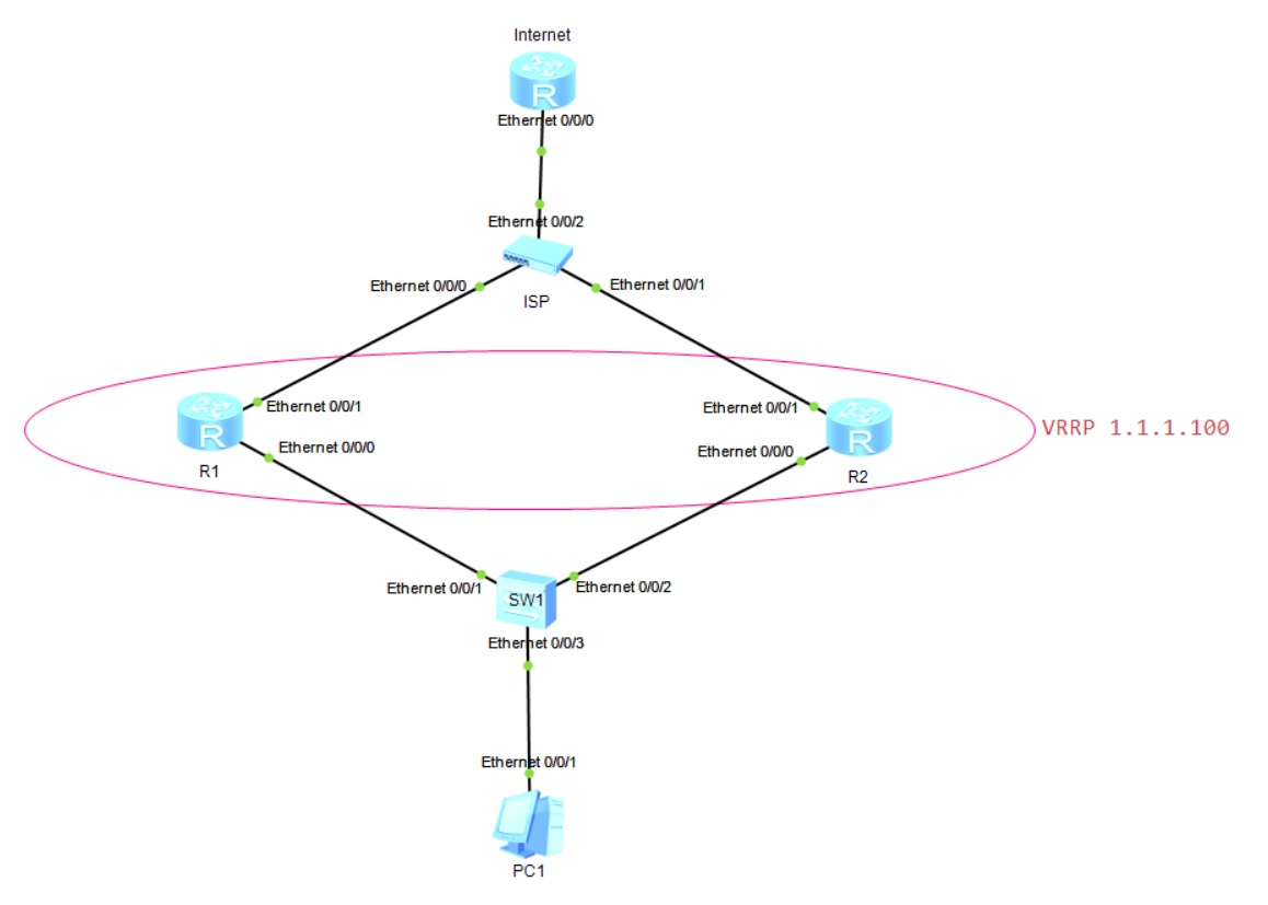 VRRP,HSRP,and GLBP differences - Huawei Enterprise Support Community