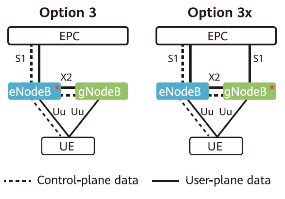 Nsa Networking And Functions Huawei Enterprise Support Community 