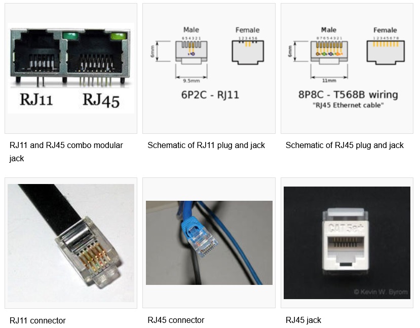 Technical Principles of RJ11 Ports and Comparison with Other Registered ...