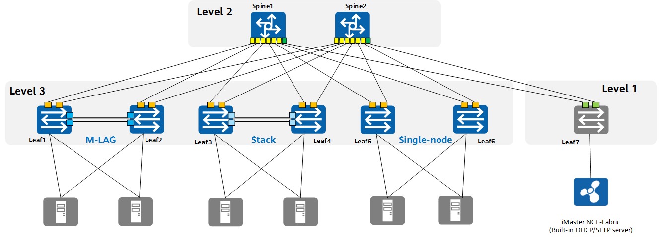 The Ztp Based Simplified Deployment Function Of The Imaster Nce Fabric