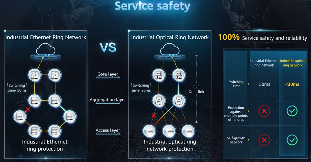 Huawei FTTM solution for the mining industry - Huawei Enterprise ...