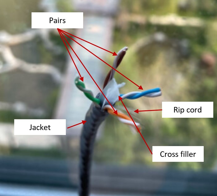 home network design