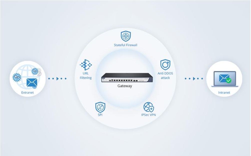 Router vs. Gateway - Huawei Enterprise Support Community