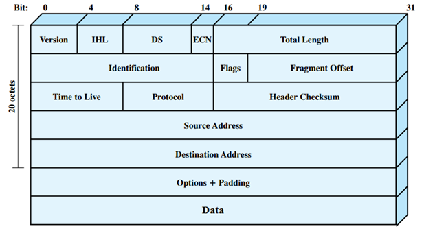 Use of the Options field-IPv4 header - Huawei Enterprise Support Community