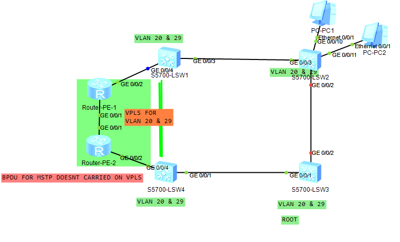 Vpls Doesnt Carry Bpdu For Ce Mstp Huawei Enterprise Support Community 