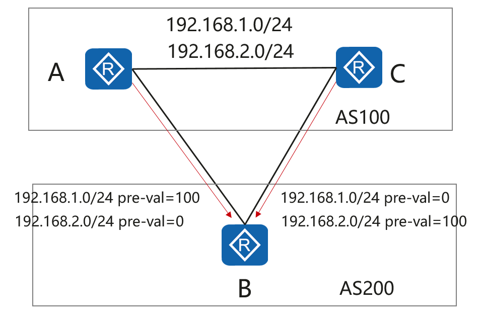 differences-between-preferred-value-local-preference-and-med-huawei