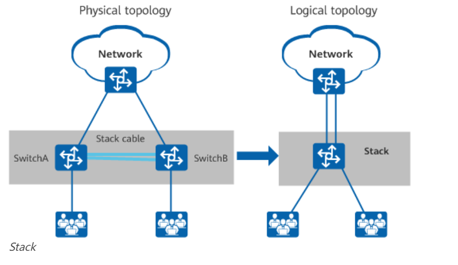 Network stack