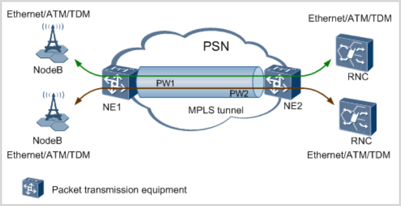 Настройка mpls huawei l2vpn