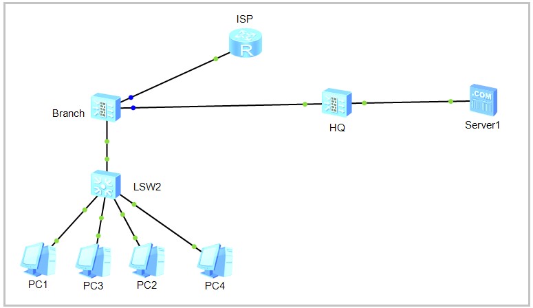 Traffic flow failed though IPSec VPN is normal - Huawei Enterprise ...