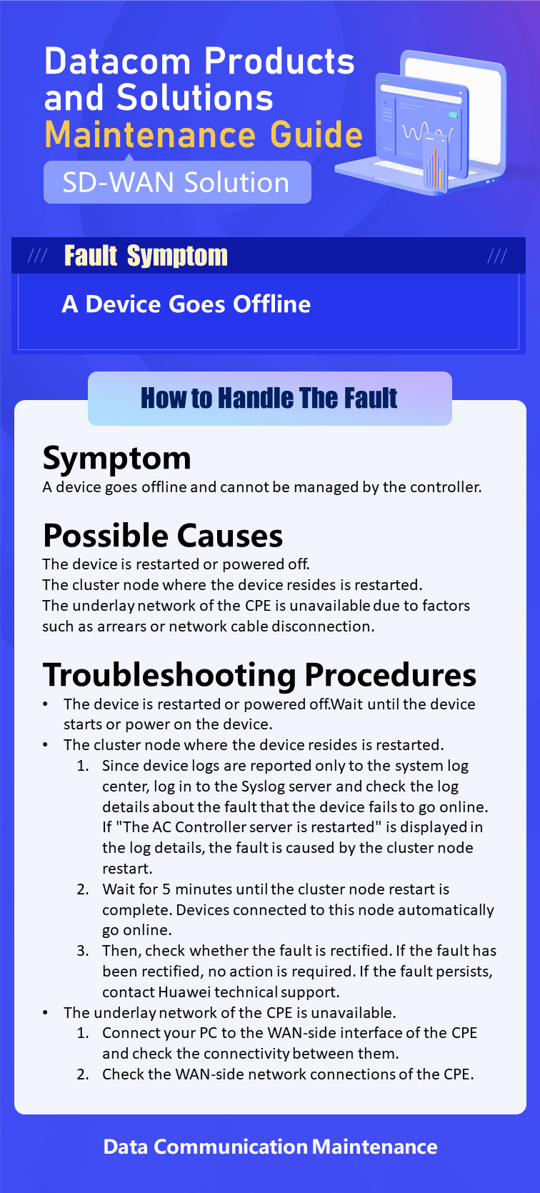 Troubleshooting Cases|How To Handle The Fault If A Device Goes Offline ...