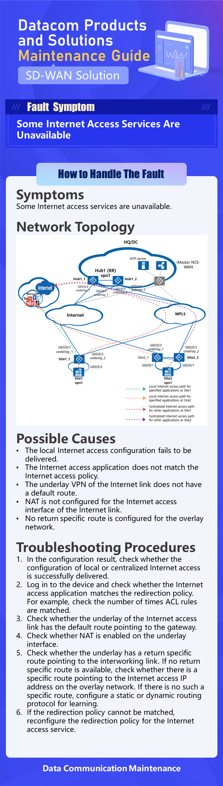 Troubleshooting Cases-How To Handle The Fault If Some Internet Access ...