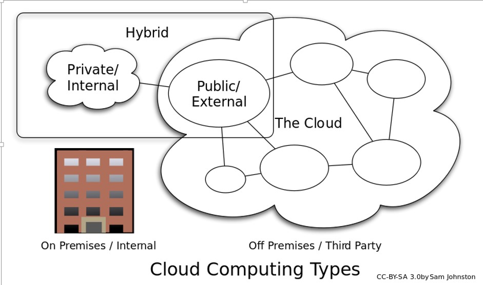 Deployment Models Of Cloud Computing Huawei Enterprise Support Community 