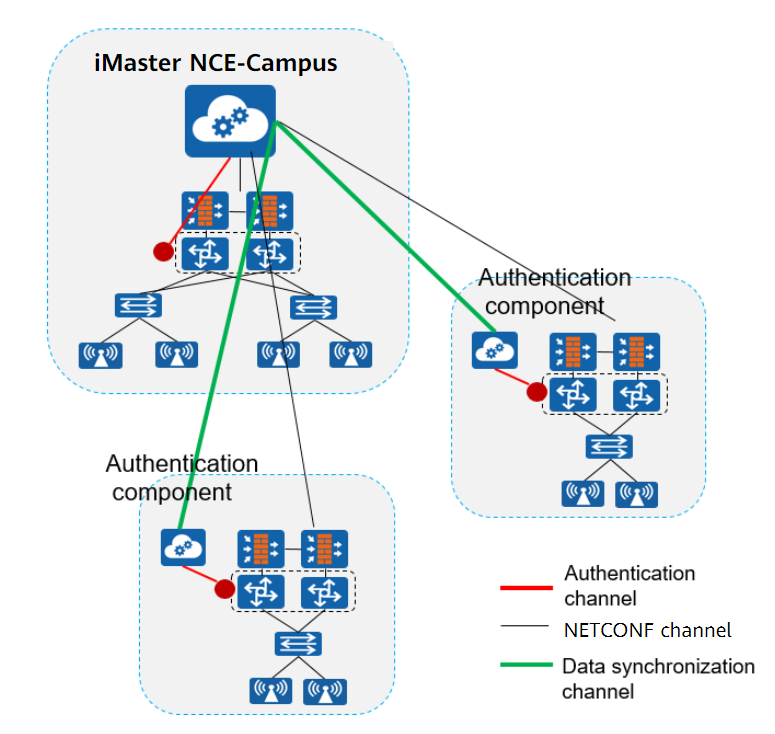 Imaster Nce Campus Admission Authentication Component Based