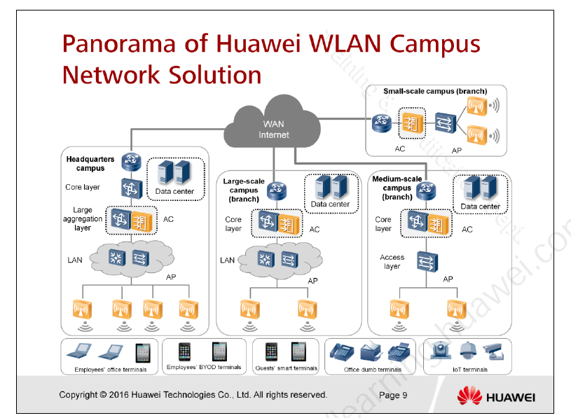 Huawei Wlan Campus Network Huawei Enterprise Support Community 