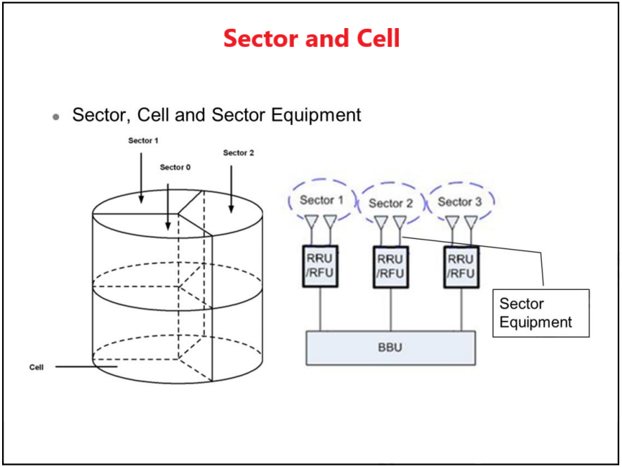 HCIA-LTE 丨49 Carrier Resource Management - Huawei Enterprise Support ...