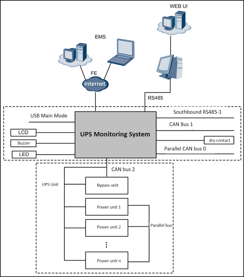 Huawei UPS5000 Monitoring Networking Guide-FE Networking - Huawei ...