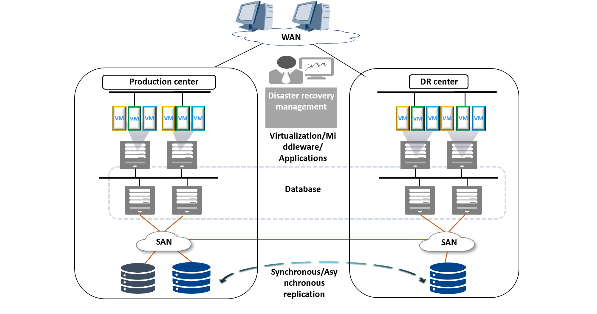 Types of Disaster Recovery - Huawei Enterprise Support Community