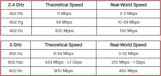 SLT Fibre 200Mbps WIFI 100 පන්නල ගත්තද? (Huawei HG8245H5) | ElaKiri