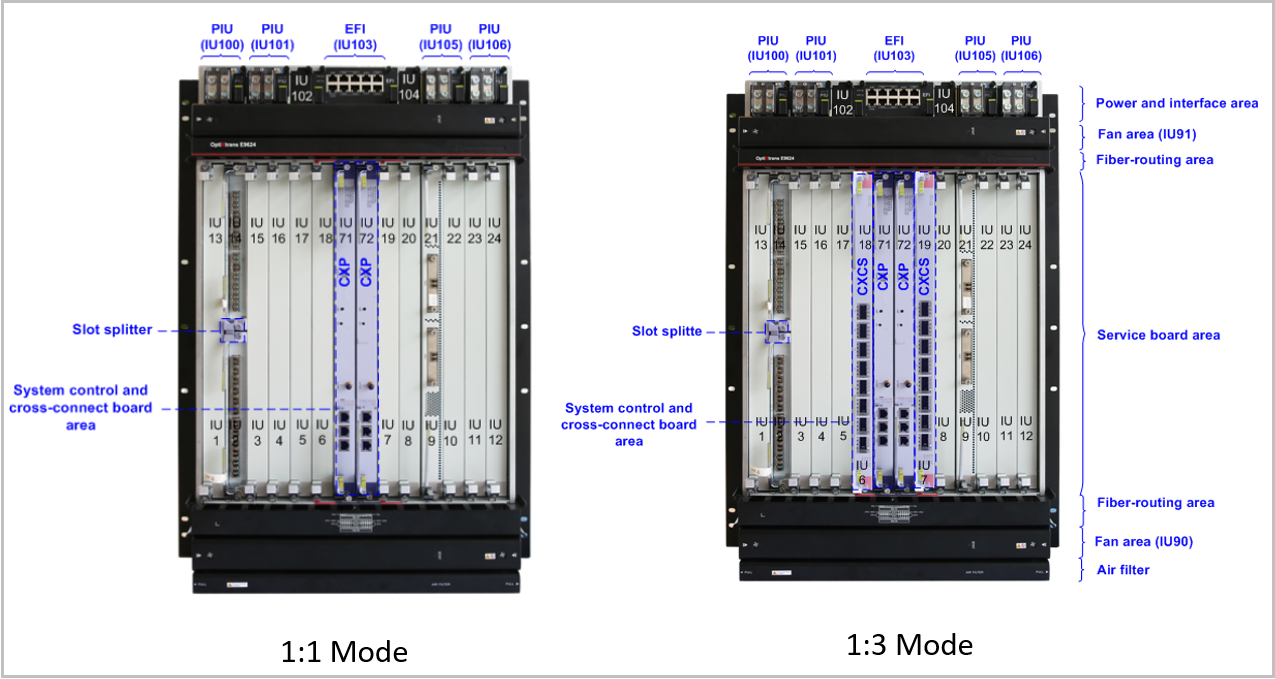 switching-the-cross-connect-mode-of-the-optix-osn-9800-m24-huawei