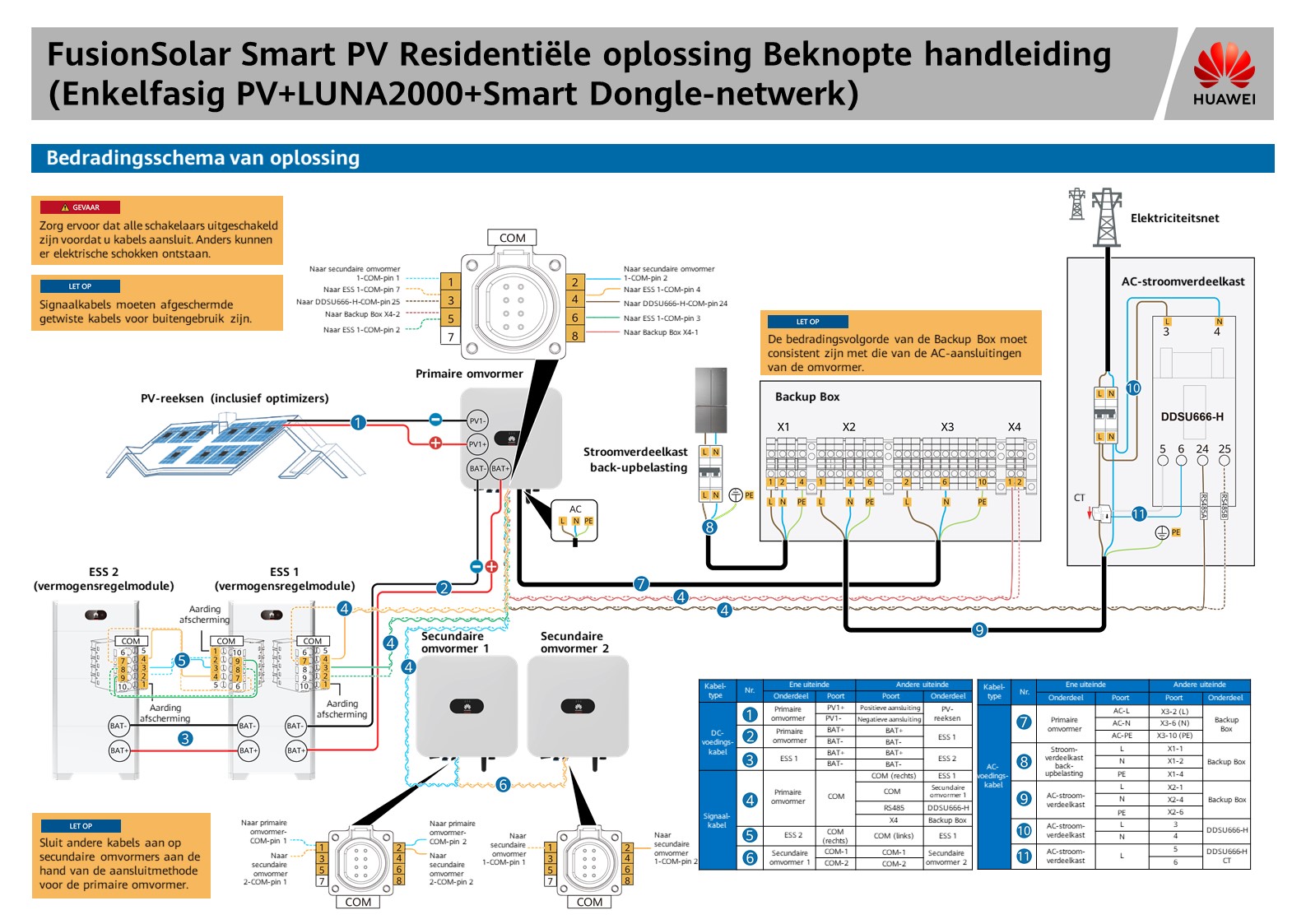 FusionSolar Smart PV Residentiële Oplossing Beknopte Handleiding ...