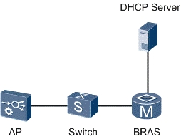 sinumerik bootloader cannot get ip address from dhcp server