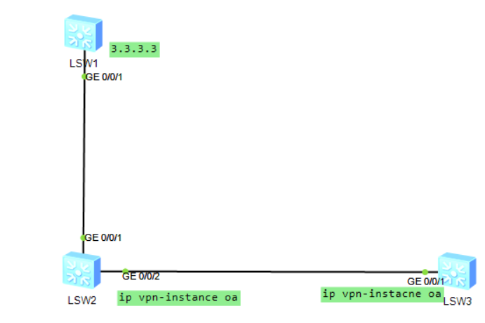 Vpn instance huawei настройка