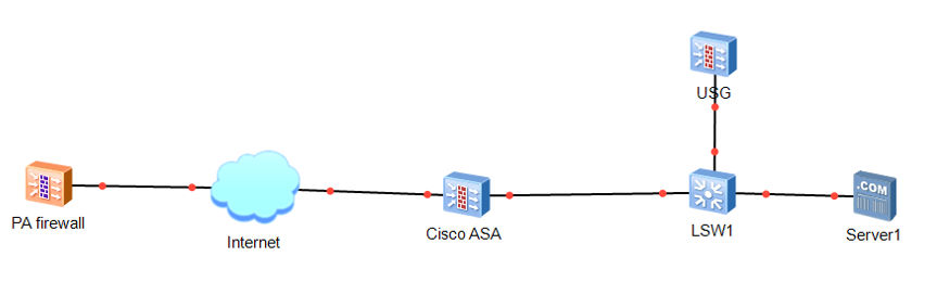 IPSec VPN between USG and PA - Huawei Enterprise Support Community